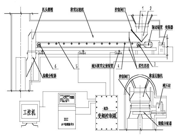 采用了甲帶結(jié)構(gòu)，同時，底部增加了回煤器